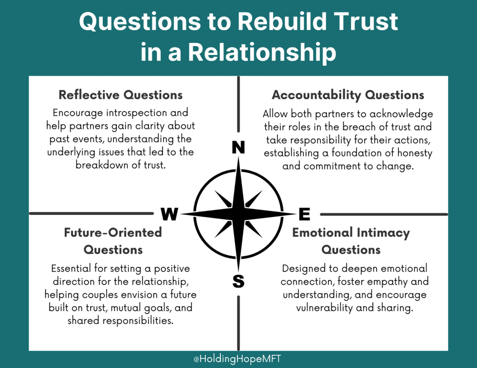 16 Questions to Ask to Rebuild Trust in Your Relationship